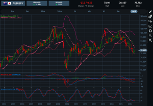 AUDJPY